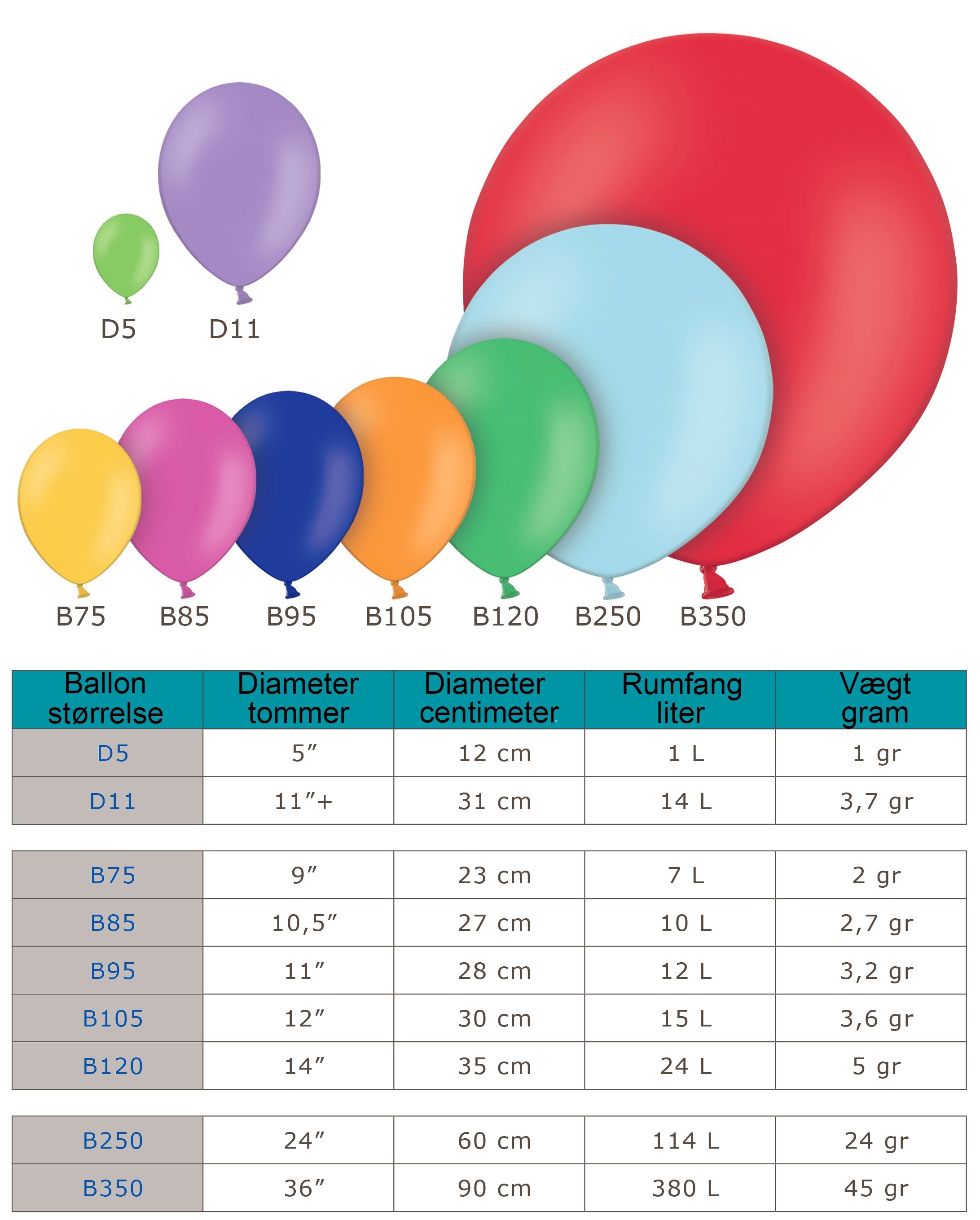 Ballonstørelser.jpg