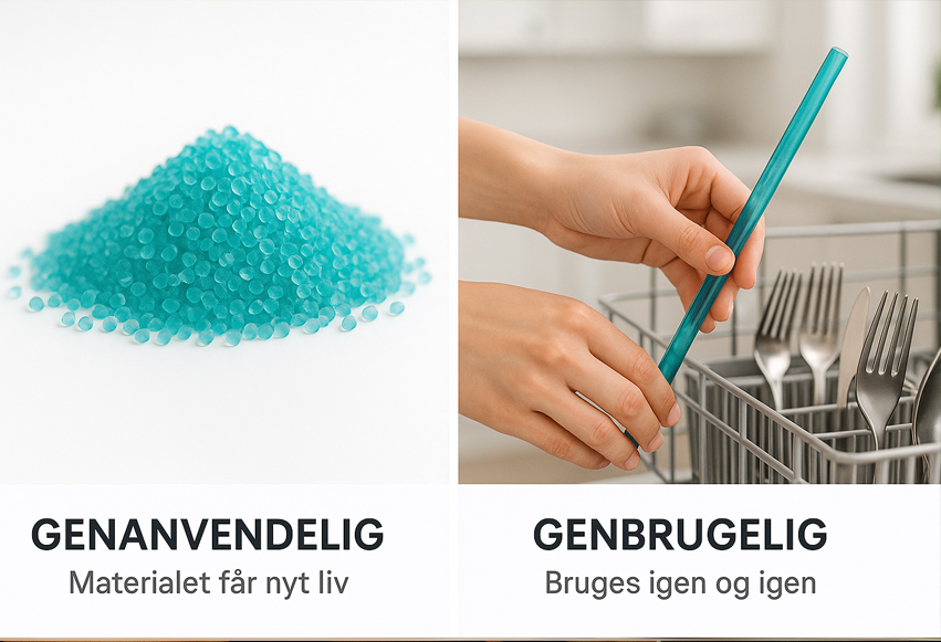 hvad er forskellen på genanvendeligt og genbrugeligt